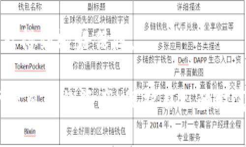 加密钱包和密码在区块链和数字货币的世界中是非常重要的概念。下面我将为您详细介绍这两个概念，并回答一些相关问题。

### 1. 加密钱包的定义

加密钱包，或称为数字货币钱包，是用于存储、接收和发送加密货币的工具。与传统钱包不同，加密钱包不存储物理货币，而是存储加密货币的私钥和公钥。这些工具可以是软件应用（如手机应用或桌面应用），也可以是硬件设备（如USB设备）。

#### 1.1 公钥与私钥

- **公钥**：类似于银行账号，可以公开分享，接收数字货币时需要给对方这个地址。
- **私钥**：类似于密码，绝对不能公开。私钥用于签署交易，证明拥有特定的加密货币，确保安全性。

### 2. 加密钱包的类型

#### 2.1 软件钱包

软件钱包可以分为热钱包和冷钱包。

- **热钱包**：始终在线，方便快捷，适合日常交易，但安全性较低。
- **冷钱包**：离线存储，安全性高，适合长期储存但不方便日常使用。

#### 2.2 硬件钱包

硬件钱包是物理设备，用于安全地存储私钥，适合大额投资者和长期持有者。因为它们通常是离线的，因此也就更不易受到在线黑客攻击。

### 3. 密码的定义

密码是在访问加密钱包或任何在线账户时用来证明身份的字符串。它由用户自行设定，用于保障钱包的安全。密码越复杂，安全性就越高，容易被破解的简单密码则可能导致资产的丢失。

### 4. 加密钱包和密码的重要性

这两者在加密货币的使用中至关重要。保护好你的私钥和密码，可以防止被黑客攻击，财富遭到盗窃。相反，若私钥或密码泄露，则其所对应的加密货币将随时面临失窃风险。

### 可能相关的问题

#### 问题1：如何选择合适的加密钱包？

选择加密钱包的标准
选择合适的加密钱包时需要关注多个方面，这包括安全性、便捷性、支持的币种以及用户的使用习惯等。

安全性
钱包的安全性是最重要的一环。选择声誉良好、采用多重认证机制以及冷存储方案的钱包会更安全。此外，硬件钱包通常被认为是最安全的选择。

便捷性
如果你是频繁交易的用户，热钱包或软件钱包会更方便，因为它们提供了快速的交易功能。反之，如果你是长期投资者，冷钱包可能是更好的选择。

支持的币种
不同加密钱包对支持的币种数量和种类有所不同，确保你选择的钱包支持你计划持有的所有币种。

#### 问题2：怎样保护自己的私钥不被盗用？

保护私钥的基本原则
私钥是你加密资产的唯一入口，保护好它非常重要。首先，不要将私钥保存在联网的设备上，尽量采取离线存储。

多重备份
针对重要的私钥，可以采用纸质备份、硬件备份等多种方式进行多重备份。此外，应定期检查和更新备份的状态。

使用强密码
设置一个强而复杂的密码是保护私钥的一种有效手段。通过将大小写字母、数字和特殊符号结合，可以有效增加密码的复杂性。

警惕钓鱼攻击
网络诈骗和钓鱼攻击在加密货币世界中屡见不鲜。在点击链接或下载任何不明文件时务必要小心谨慎。总之，保护你的私钥，谨慎行事，才能确保你的加密资产安全。

#### 问题3：软件钱包和硬件钱包的优缺点是什么？

软件钱包的优缺点
软件钱包也有很多不同种类，适合不同的用户需求。热钱包使用方便，但相对不够安全，而冷钱包则安全，但操作相对繁琐。

硬件钱包的优缺点
硬件钱包被认为是最安全的存储方式，但价格较贵也不方便携带。因此，用户需要根据自己的需求进行合理选择，可能选择软件钱包进行日常交易，而将大额资产存储在硬件钱包中。

#### 问题4：如何找回丢失的密码？

找回丢失密码的基本步骤
大多数加密钱包都提供了找回密码的功能，通常是通过邮箱或手机验证进行重设。

使用助记词
一些钱包在创建时会提供助记词，这些助记词可以用来恢复你的钱包。因此，在设定密码时务必保存好助记词，以便在需要时使用。

寻找技术支持
如果你无法通过以上方式找回密码，建议联系钱包的技术支持。尽量准备相关信息，以证明你是钱包的合法拥有者。

#### 问题5：为什么选择使用加密钱包而不是传统银行？

去中心化的优势
加密钱包最大的优势是其去中心化的特性，这意味着用户可以直接掌控自己的资产，而不需要依赖银行等中央机构。这种方式减少了中介费用，也提高了交易的透明度。

全球范围内使用
与传统银行相比，加密钱包可以在全球范围内使用。传统银行存在地域限制，而加密货币可以跨越国界，这为全球用户的交易提供了便利。

隐私保护
传统银行必须遵循严格的监管规则，用户的私密性无法保障。而使用加密钱包，交易不会被追踪，用户的隐私能得到较好保障。

综上所述，加密钱包和密码是数字货币世界中至关重要的组成部分，理解其运作机制可以帮助用户更好地管理自己的资产，保护自己的财富。无论是选择合适的钱包，保护私钥，还是应对与密码相关的问题，用户都应该保持警惕，合理使用数字资产。